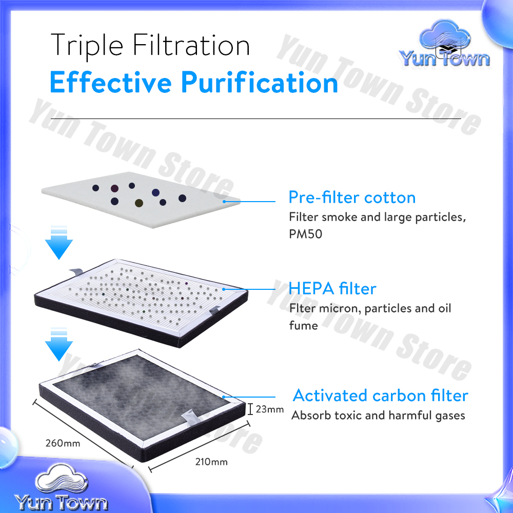 Purificador de Fumaça a Laser  - Industrial Laser Fume Extractor avaliação e preço