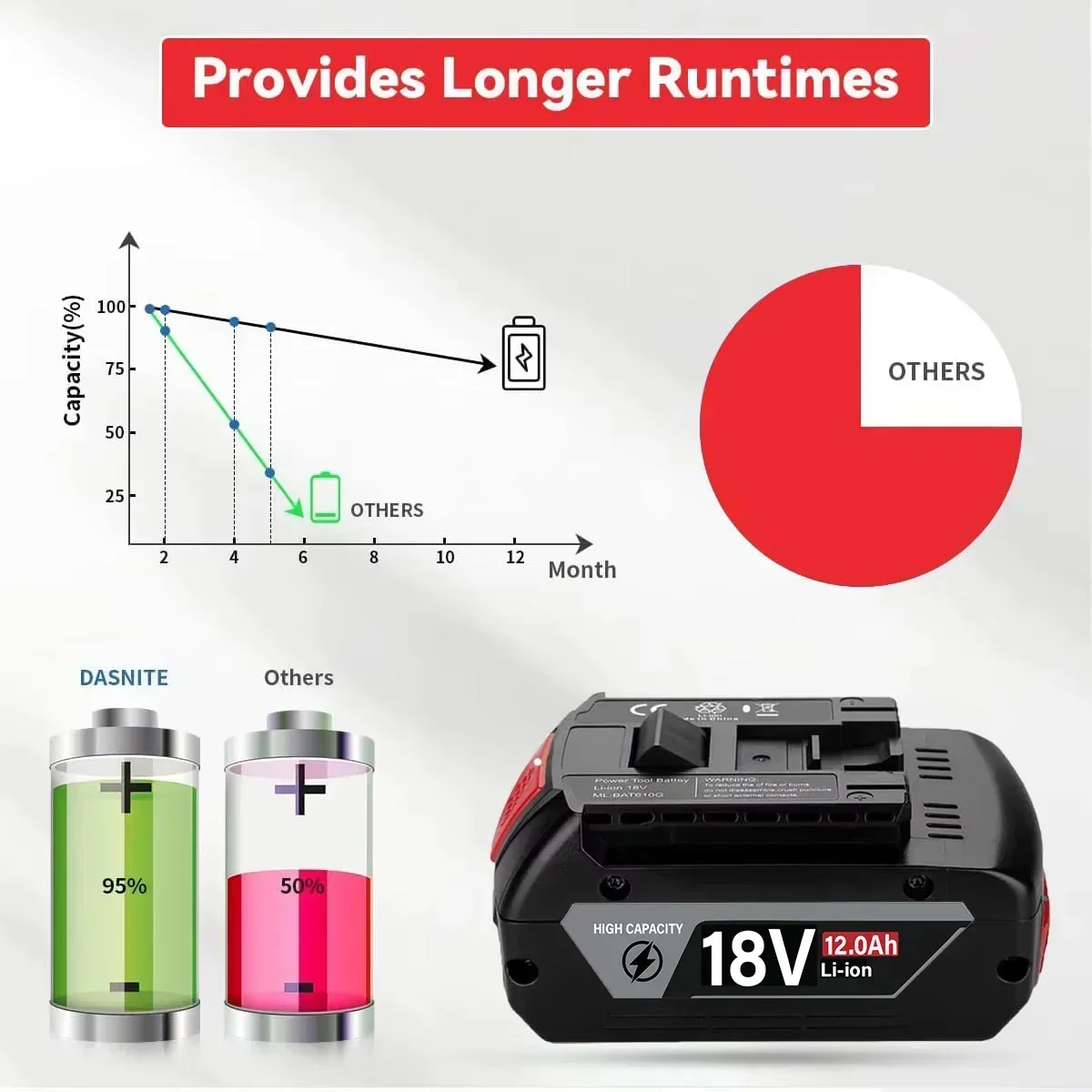 Bateria original de 18v, 8,0/1 - Bosch Drill Gsb 18V avaliação e preço