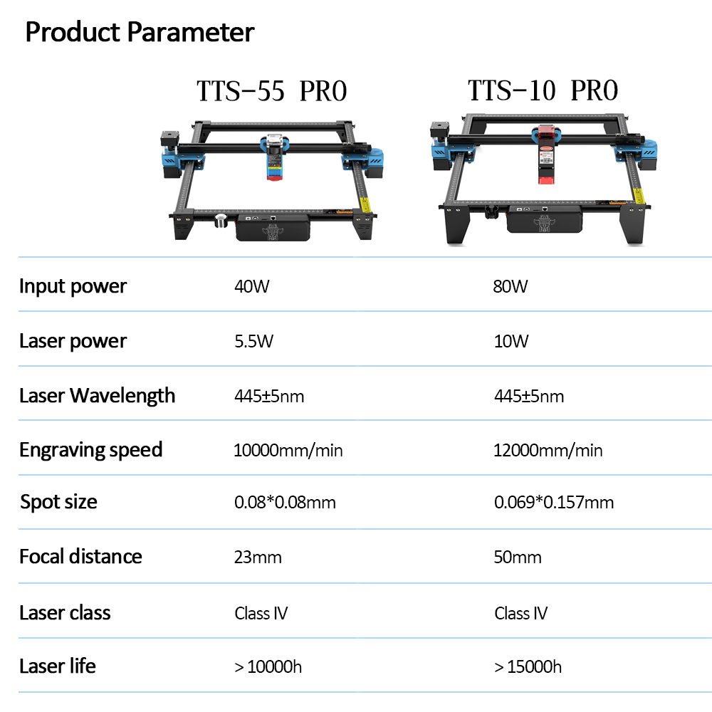 TwoTrees-TTS-55 PRO CNC Máquin - Industrial Laser Cutter avaliação e preço